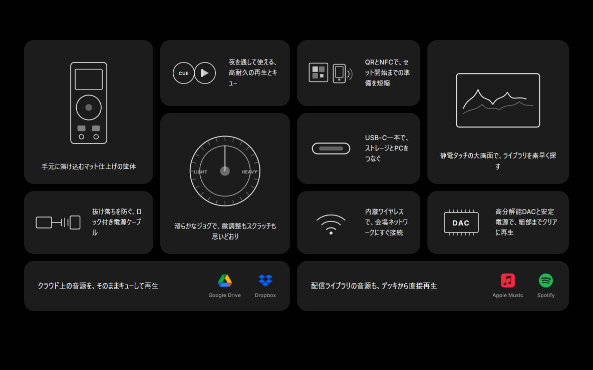 Product Feature Bento